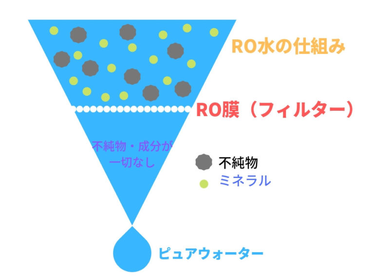 赤ちゃんに合う安全な水の種類はどっち？～天然水とRO水の違い ｜ ウォーターサーバーNET